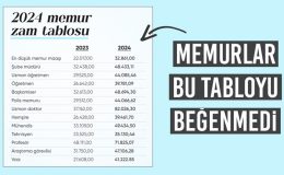 Zam oranı belli oldu! Memur-Sen’den ilk tepki geldi